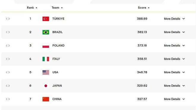 跳水世界杯男子10米台：杨昊夺冠，收获本届世界杯第二金